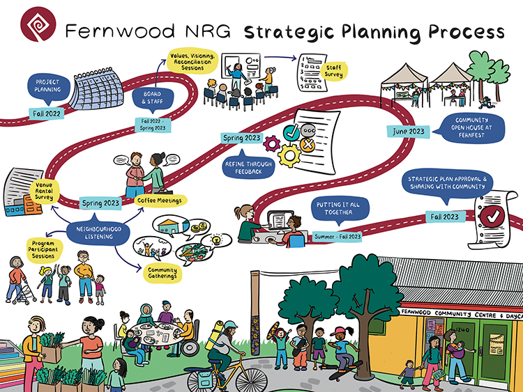Fernwood NRG Strategic Planning