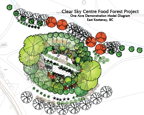 Richard-Walker-Food-Forestry