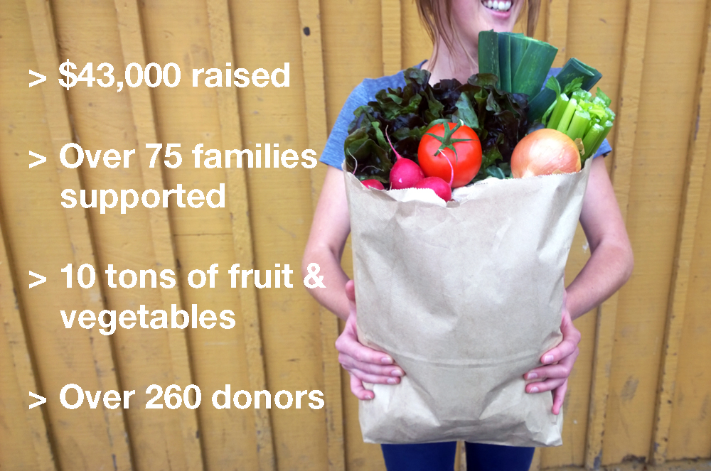 Families helped by community