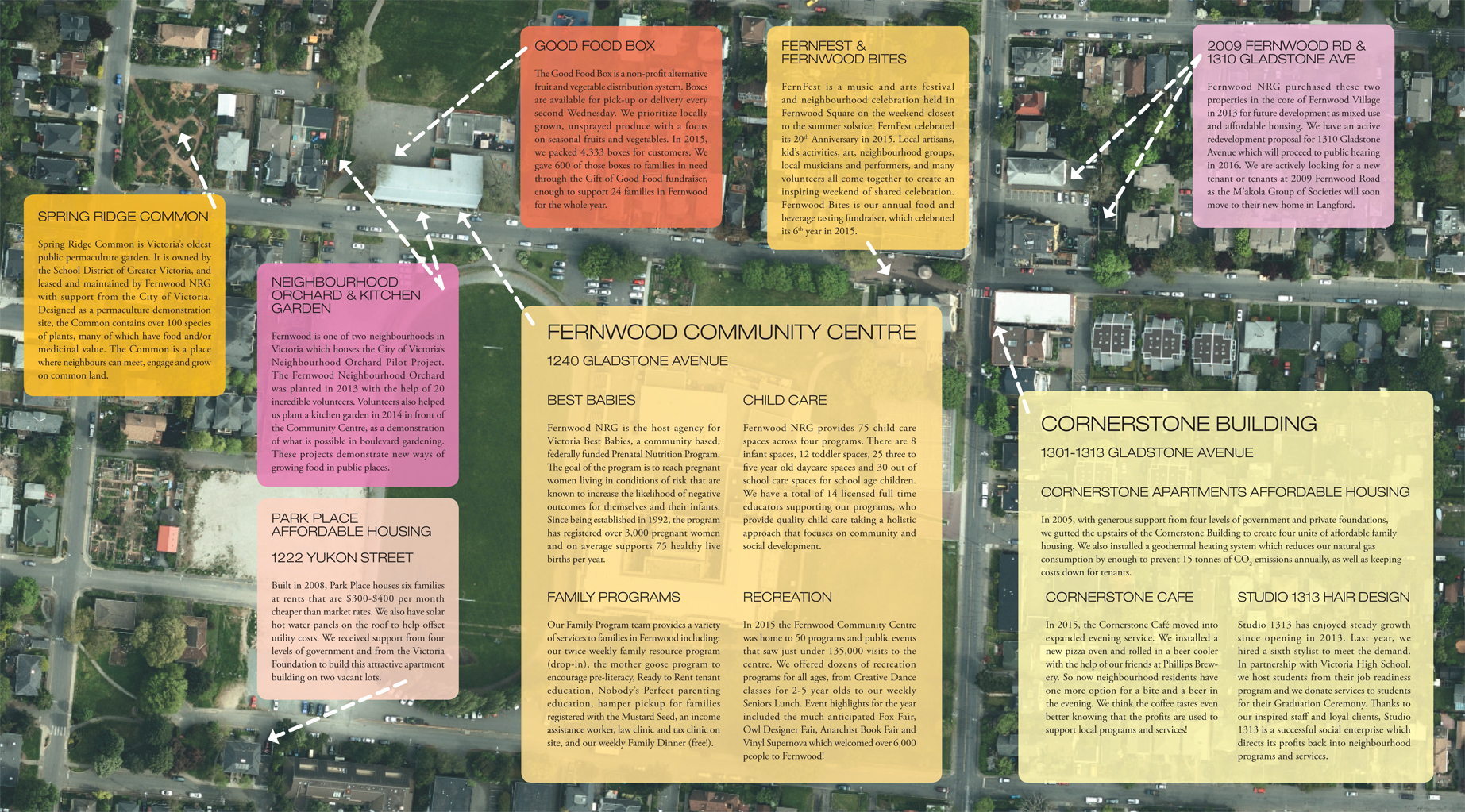 Walk a block with Fernwood NRG